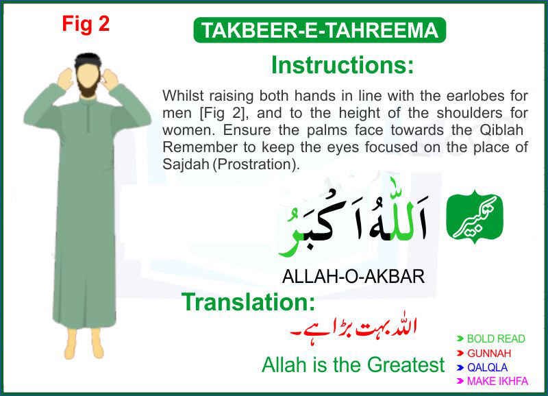 How To Pray Namaz