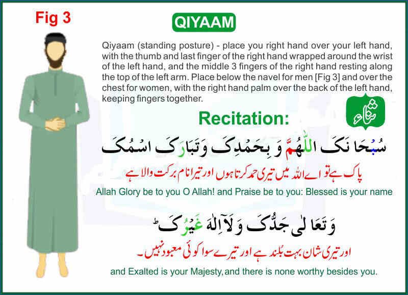 How to Pray Salah 