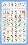 Noorani Qaida Online - Yassarnal Quran Online
