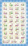 Noorani Qaida Online - Yassarnal Quran Online