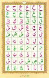 Noorani Qaida in Urdu