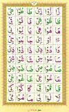 Learn Noorani Qaida Online