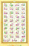 Noorani Qaida Color Coded