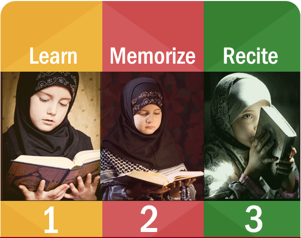Learn Quran Online With Tajweed