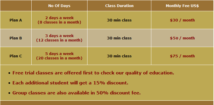 Learn Quran Online With Tajweed