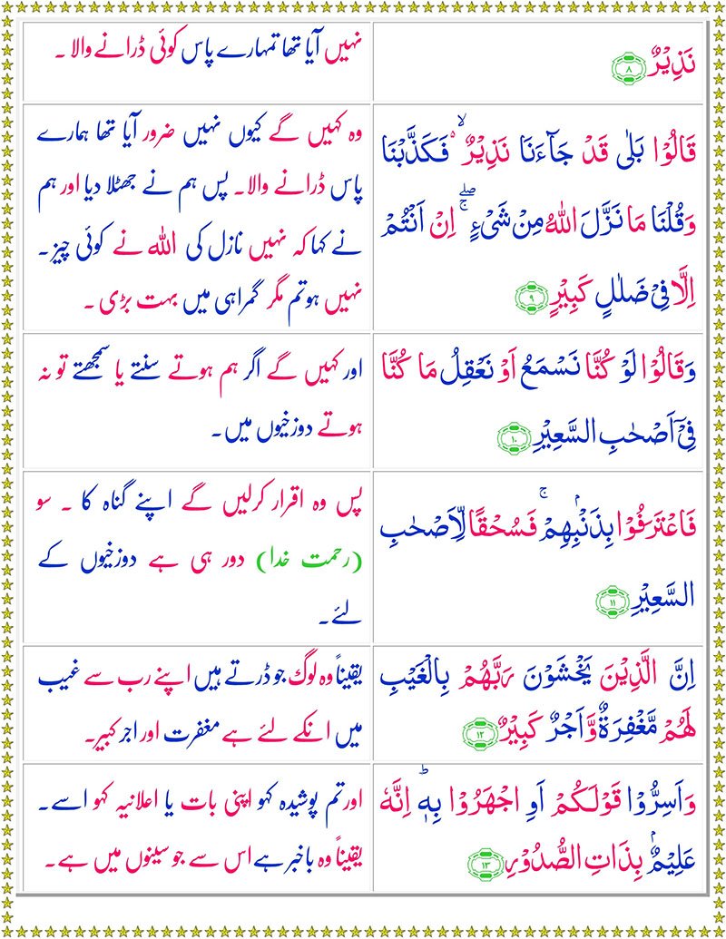 Surah Rahman with Urdu Translation - Surah Rahman with English Translation
