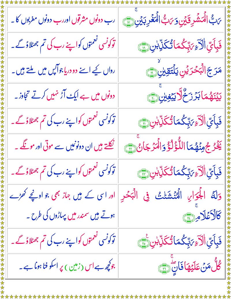 Surah Rahman with Urdu Translation - Surah Rahman with English Translation