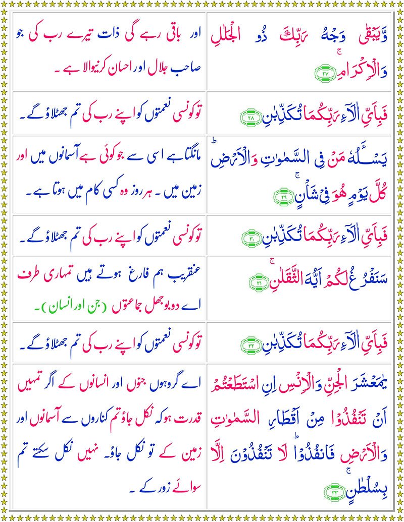 Surah Rahman with Urdu Translation - Surah Rahman with English Translation