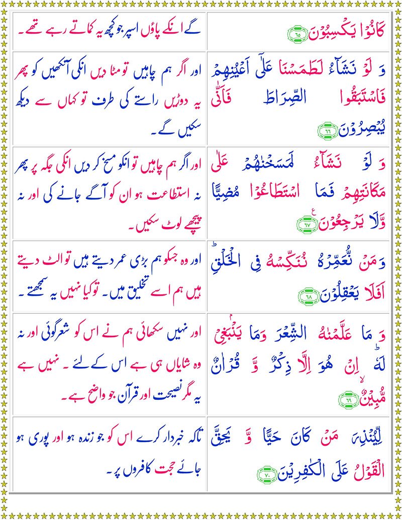 Surah Yaseen with Urdu Translation - Surah Yaseen with English Translation