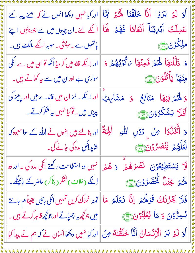 Surah Yaseen with Urdu Translation - Surah Yaseen with English Translation